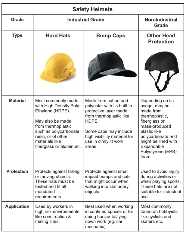 Getting The Right Fit A Simple Guide to Choosing The Correct Head Protection Merchfoundry